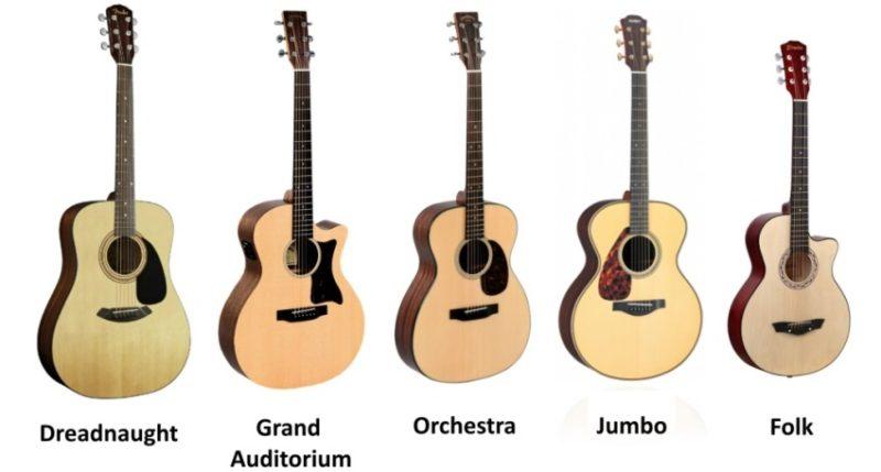 Hvordan velge en akustisk gitar